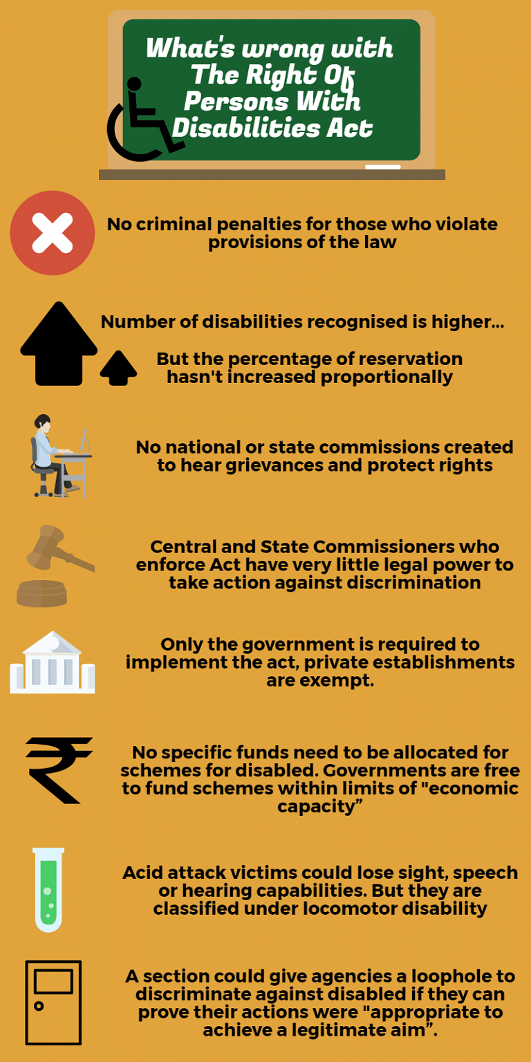 Talk Point: Has India’s new disability rights law begun to fix chronic inaccessibility for the disabled?