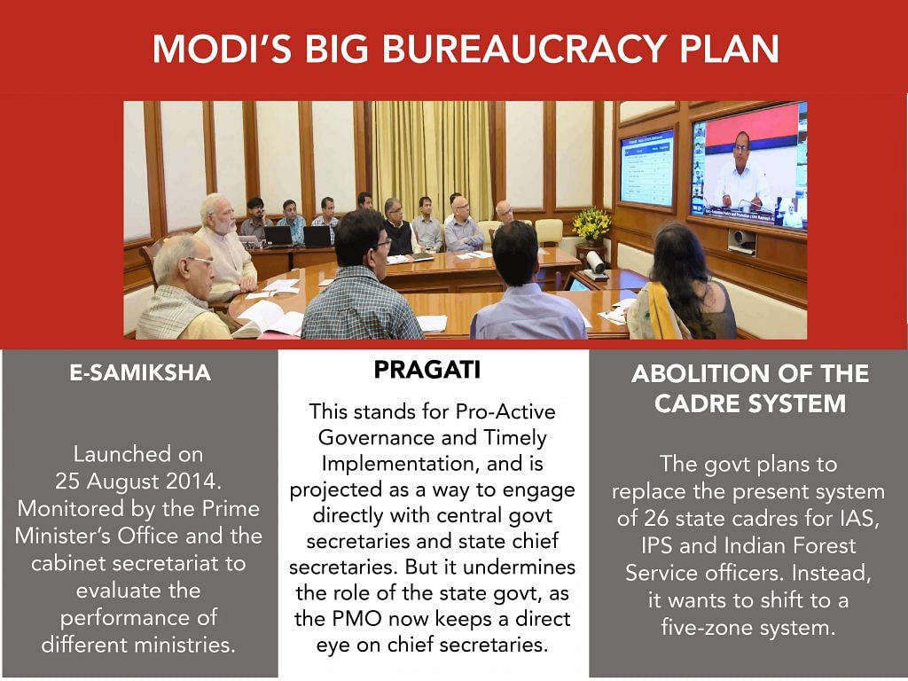 Red tape be damned, Modi creating new bureaucracy tailored to his vision