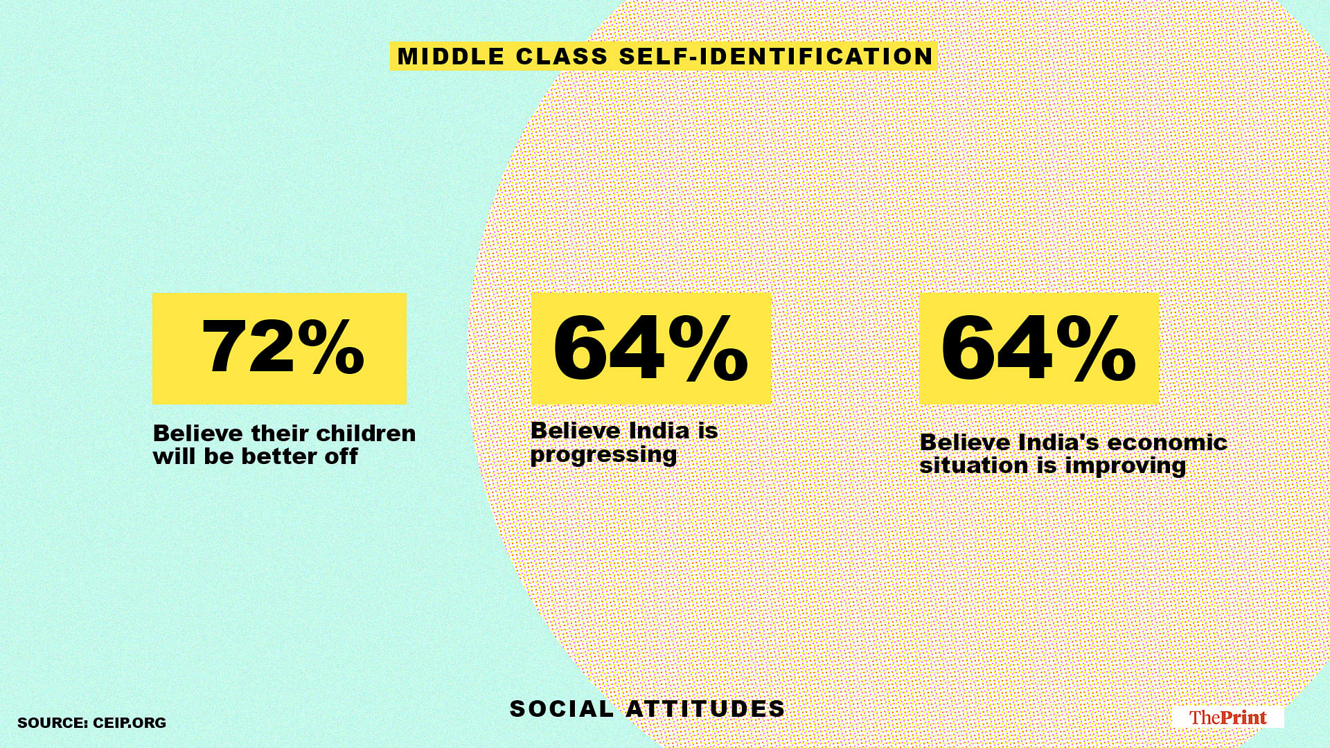 the-great-indian-middle-class-in-charts-theprint