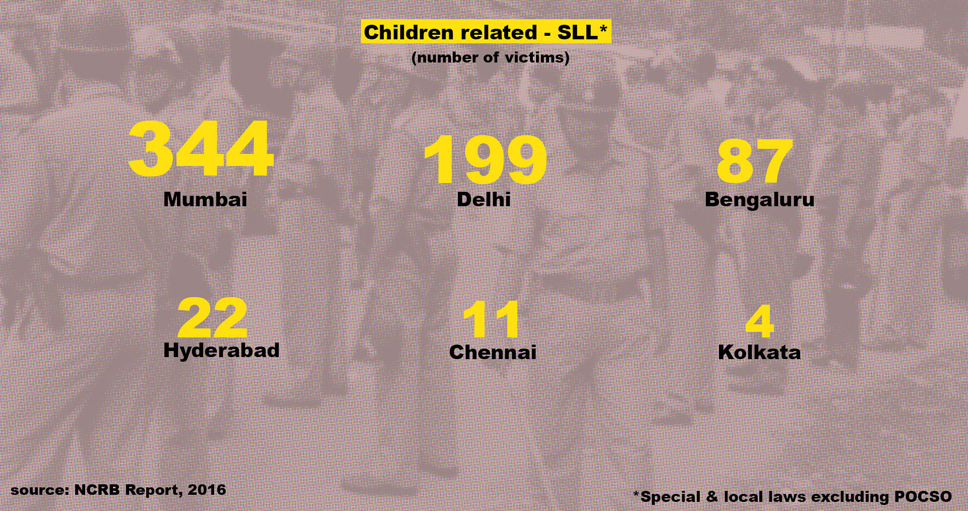 Crime Rates In Indias Biggest Cities Heres What The Latest Data Reveals 5017