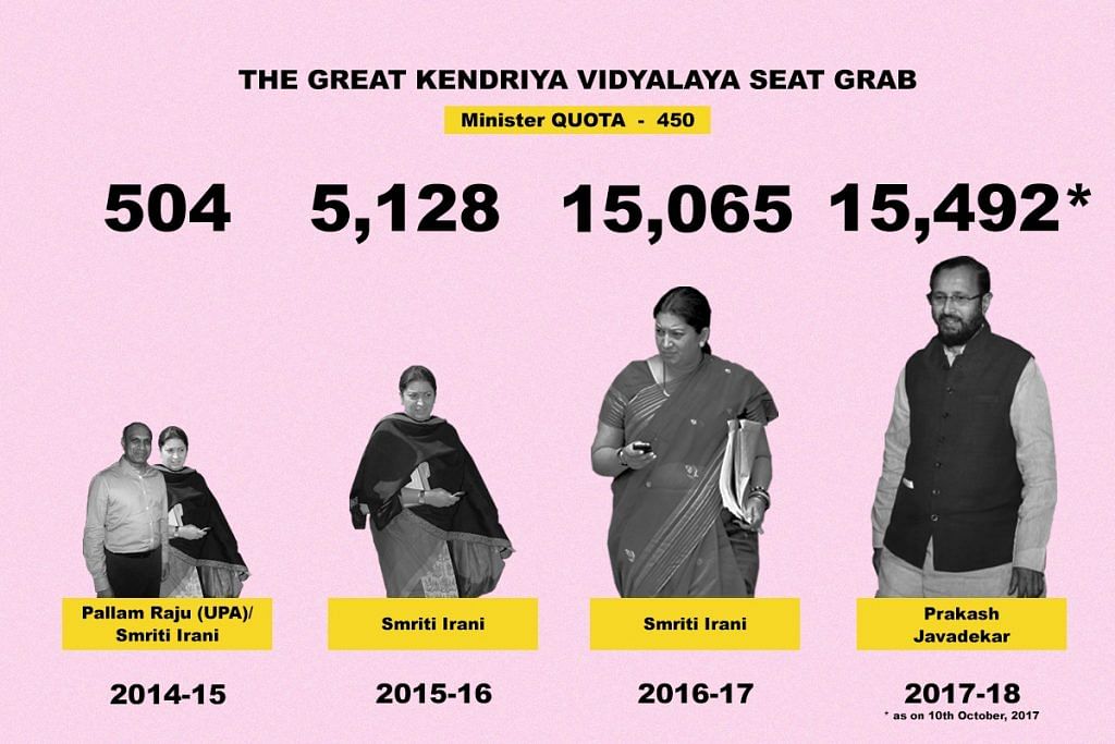 A graphic showing how many seats were allotted by each HRD minister since 2014