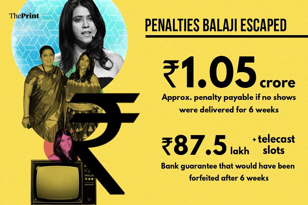 Graphic showing penalties Balaji Telefilms avoided paying