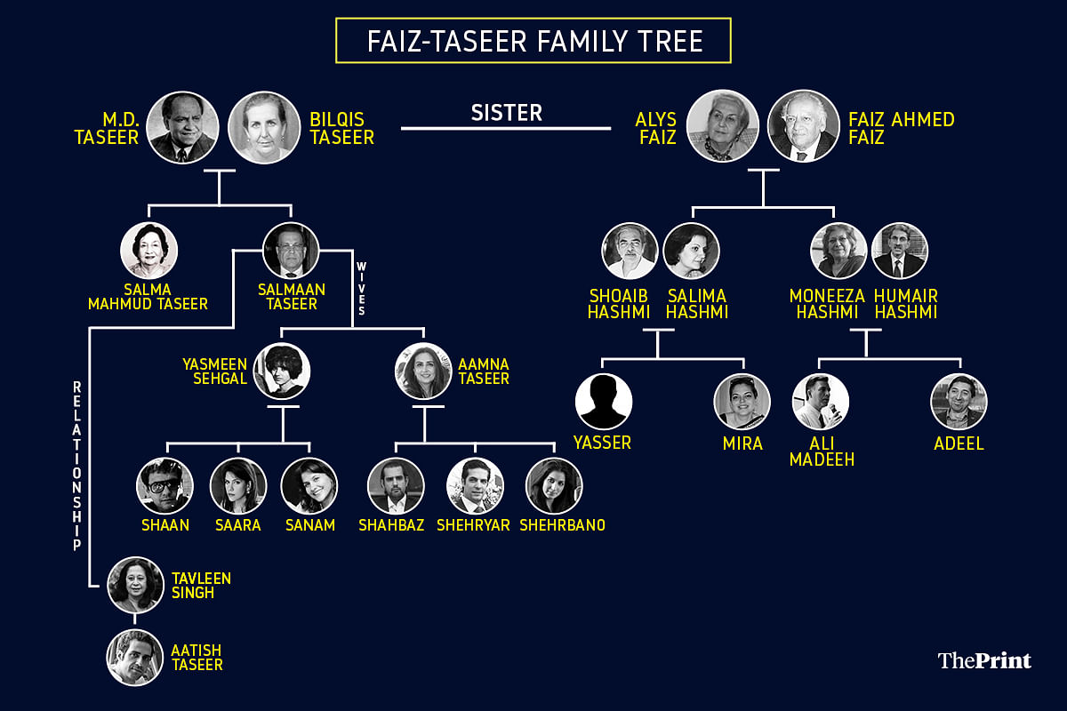 Faiz family