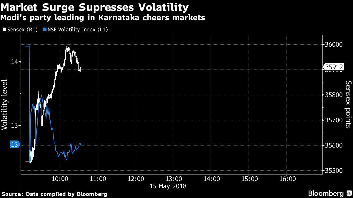 Bloomberg data graph