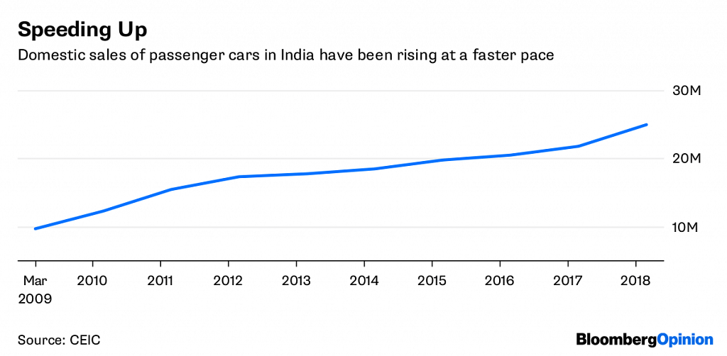 Latest News on the Indian Economy