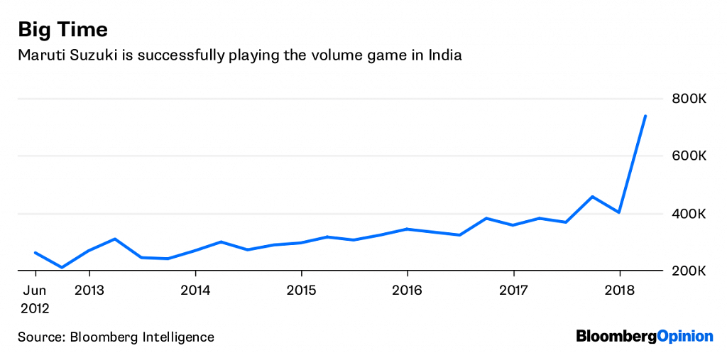 Latest News on the Indian Economy