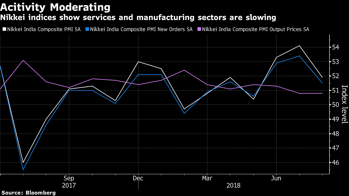 Trade wars & cash crunch threaten to muzzle India’s animal spirits