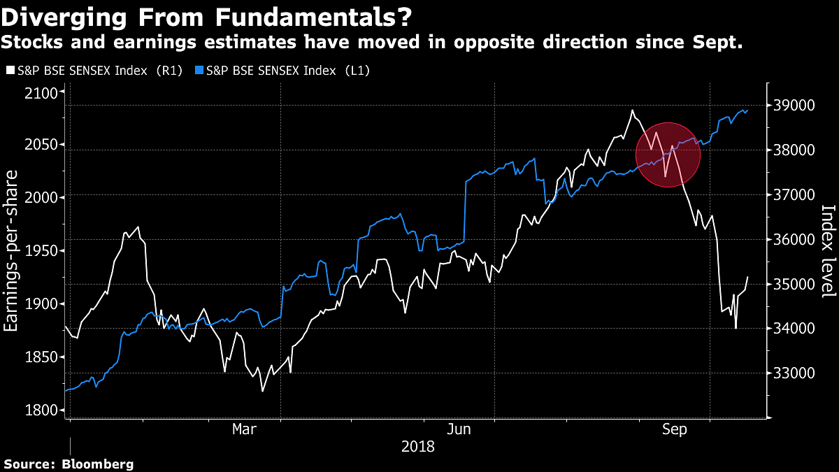 Net income at four of seven NSE Nifty 50 Index companies that have reported so far have met or beaten estimates | Bloomberg
