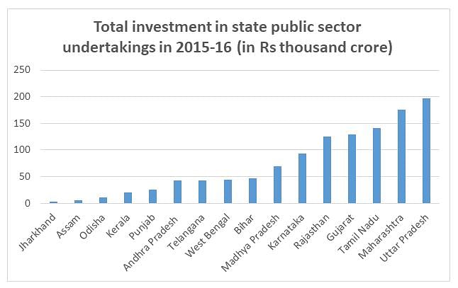 India’s state public sector undertakings: More agony than ecstasy