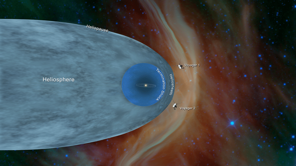 An illustration shows the position of NASA’s Voyager 1 and Voyager 2 probes, outside of the heliosphere | Credit: NASA/JPL-Caltech