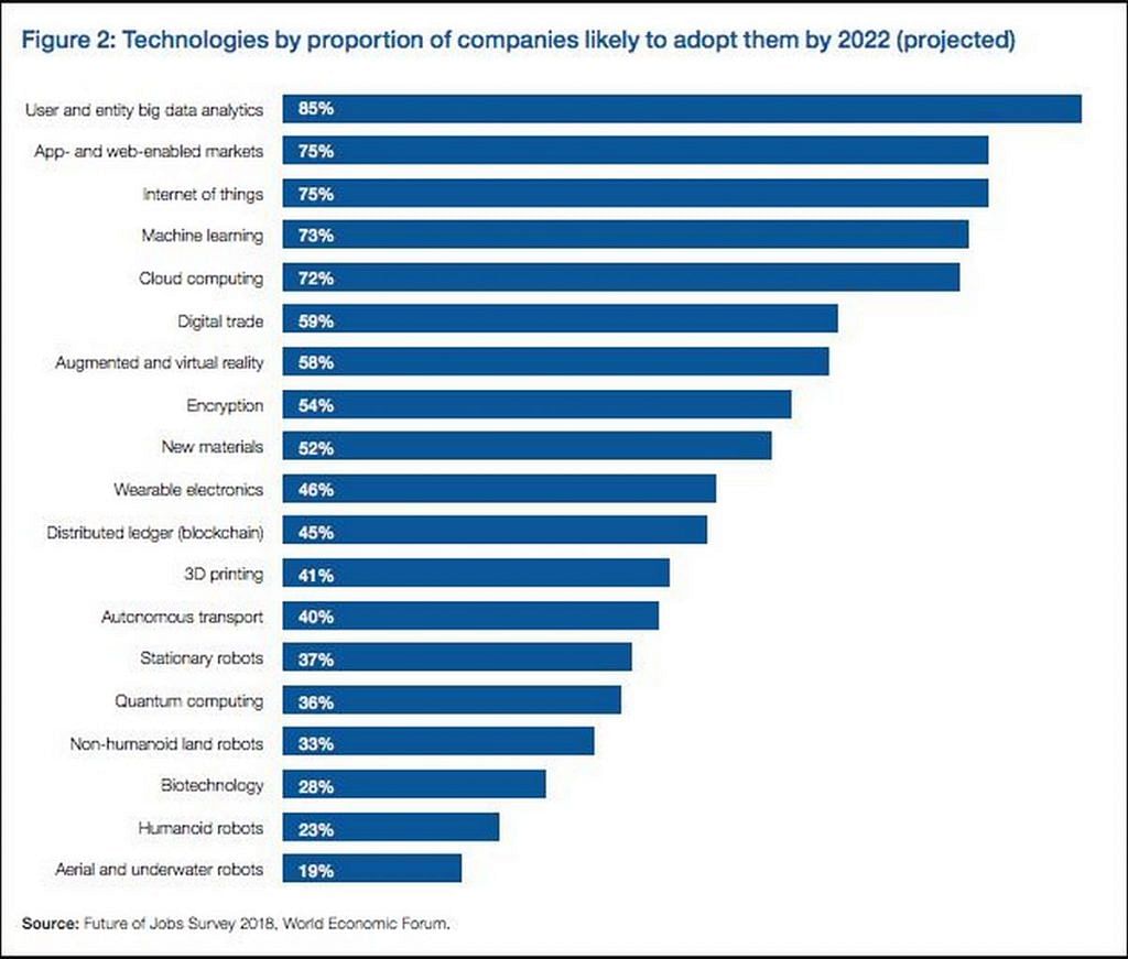 What the coming 20 years will mean for jobs, and how to prepare for it