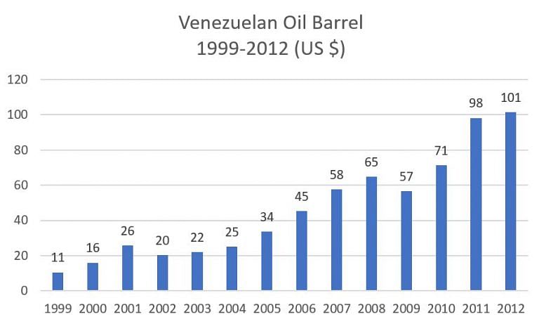 In 14 charts: How Venezuela became a failed state