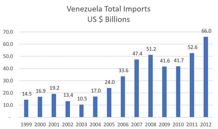 In 14 charts: How Venezuela became a failed state