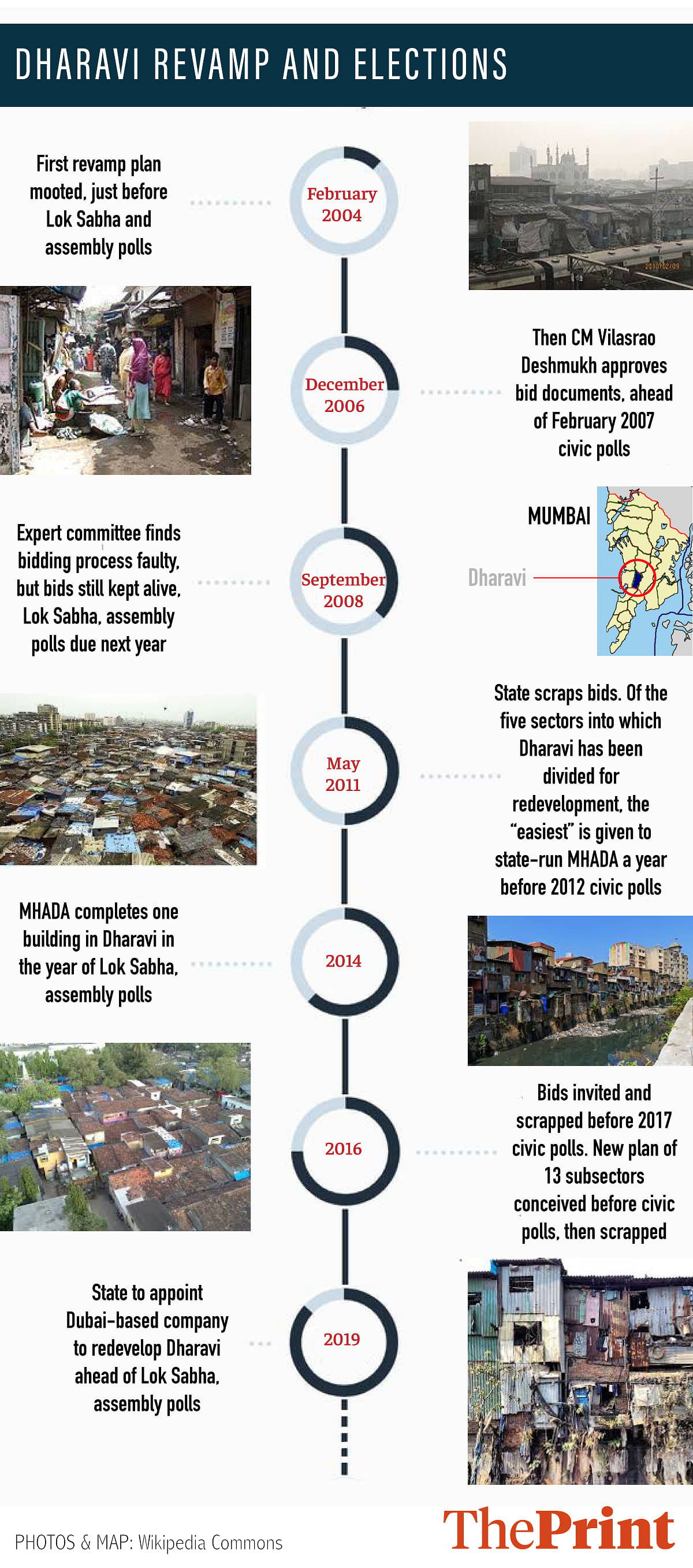 Infographic by Arindam Mukherjee | ThePrint
