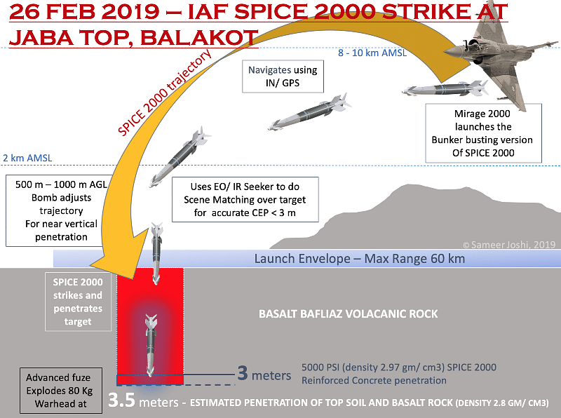The-SPICE-2000-flight-profile-and-penetration-into-the-rocky-surface-explained.png