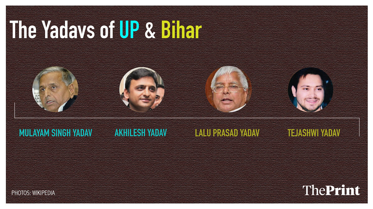 The Yadavs of UP & Bihar