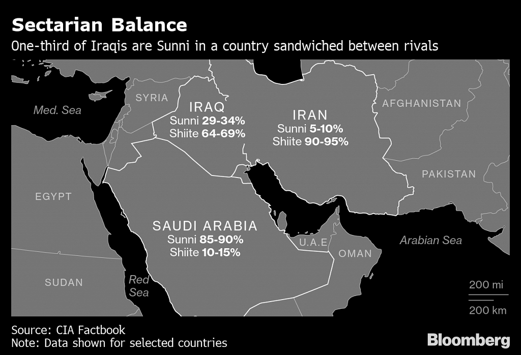 Saudi Arabia Makes Friends With An Old Enemy In Fight With Iran