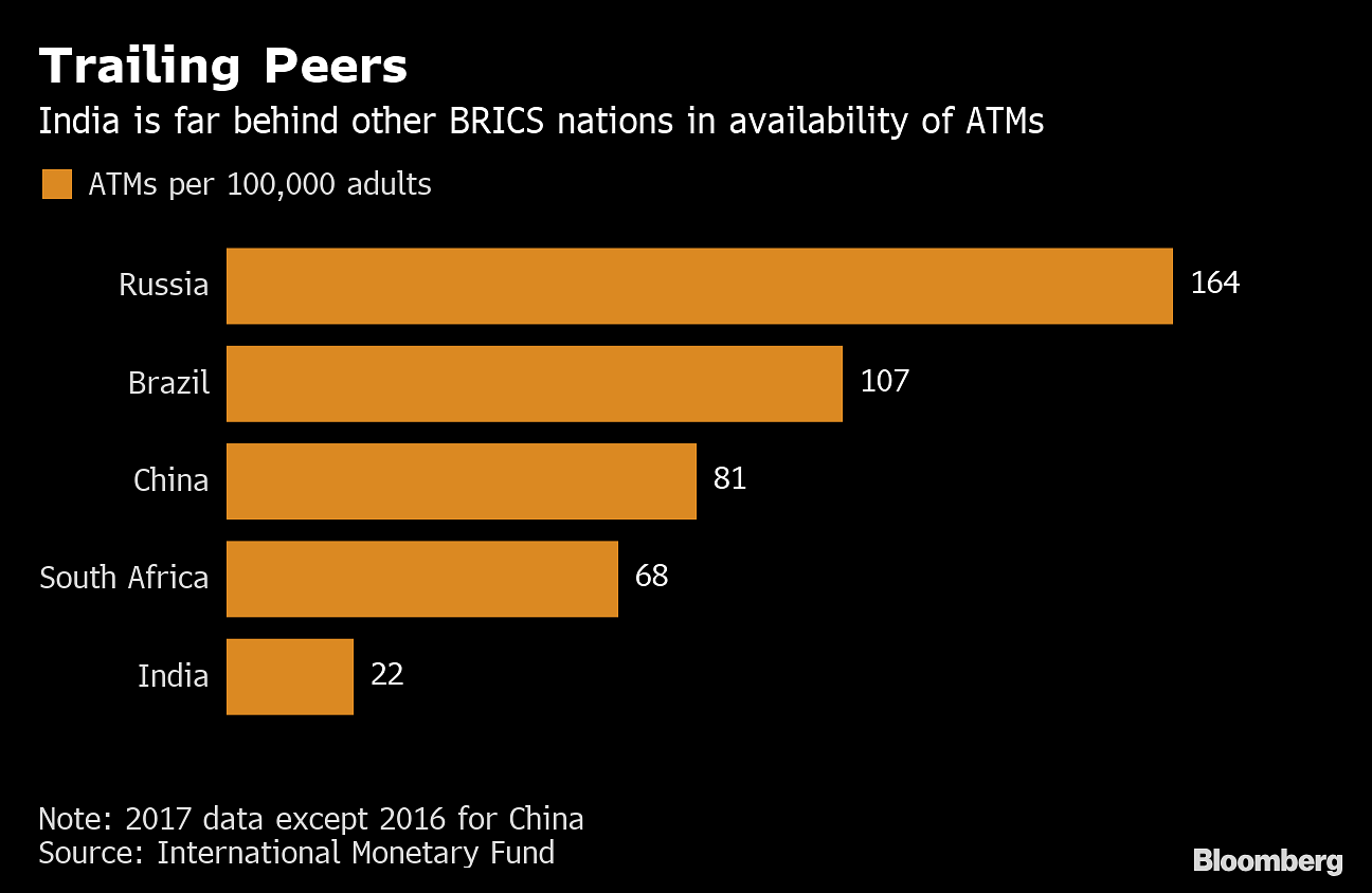 Banks are shutting down ATMs even as people use them more