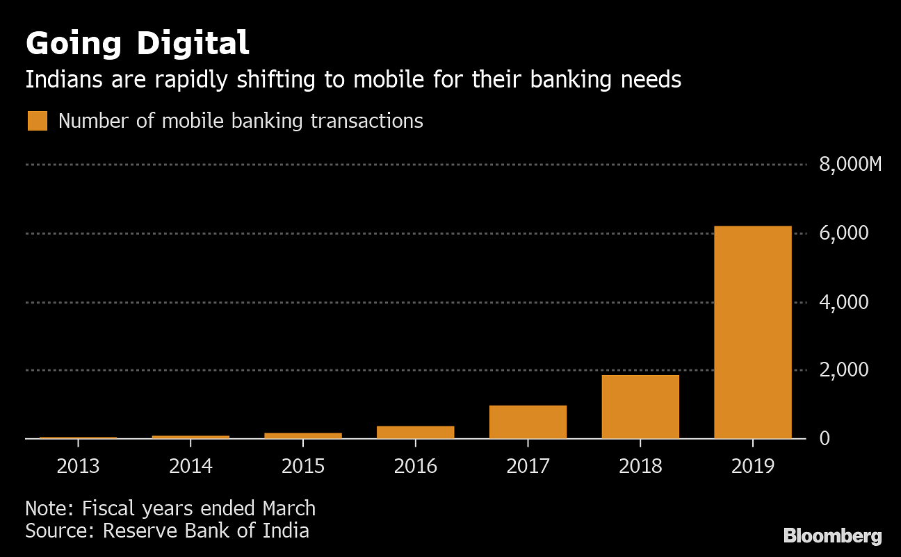 Banks are shutting down ATMs even as people use them more