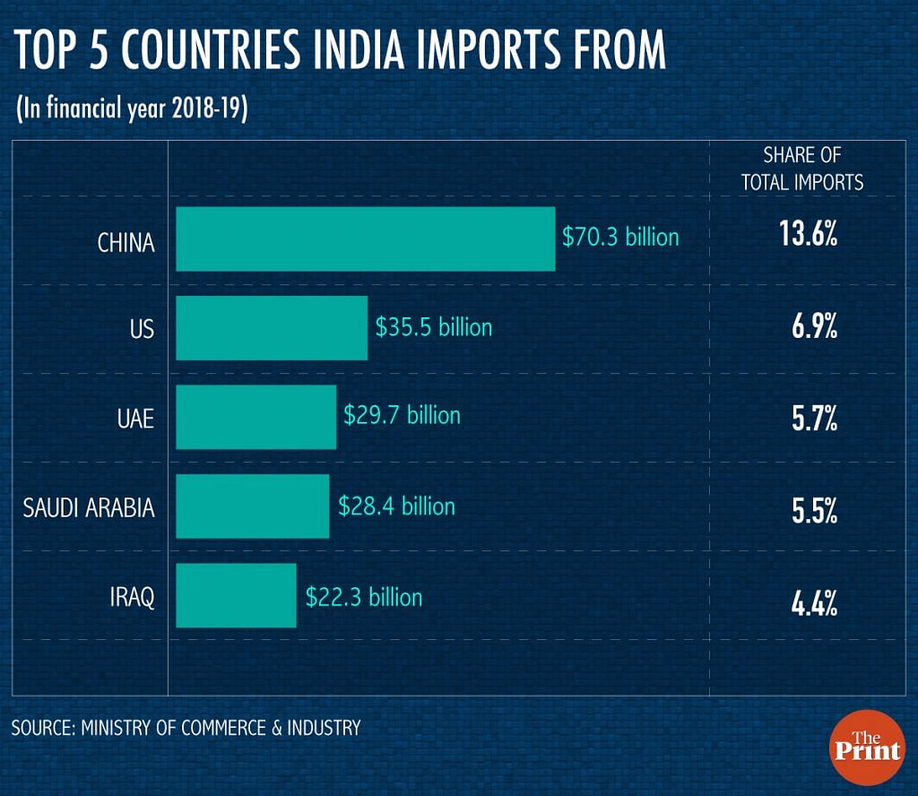 As Trump & Modi govts tussle over trade, a look at what India imports ...