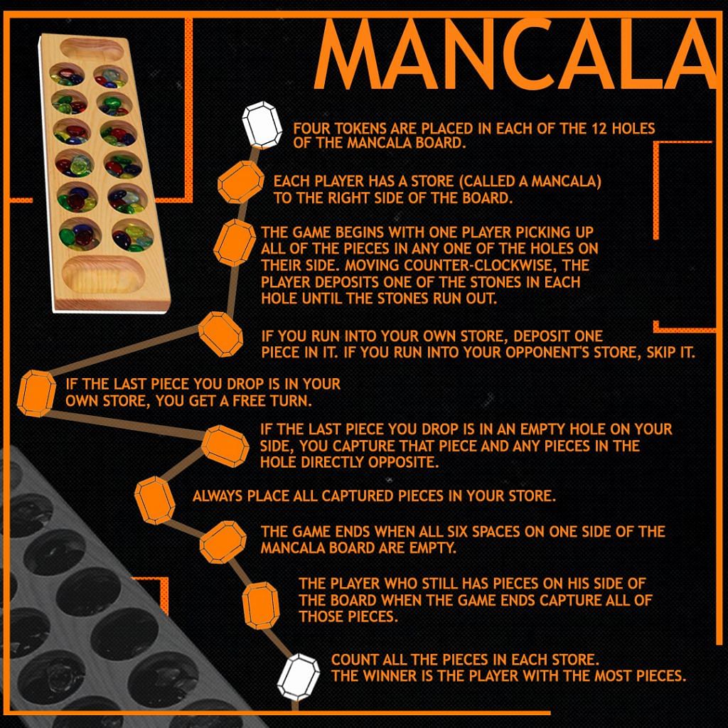 Rules of Mancala | Illustration: Soham Sen