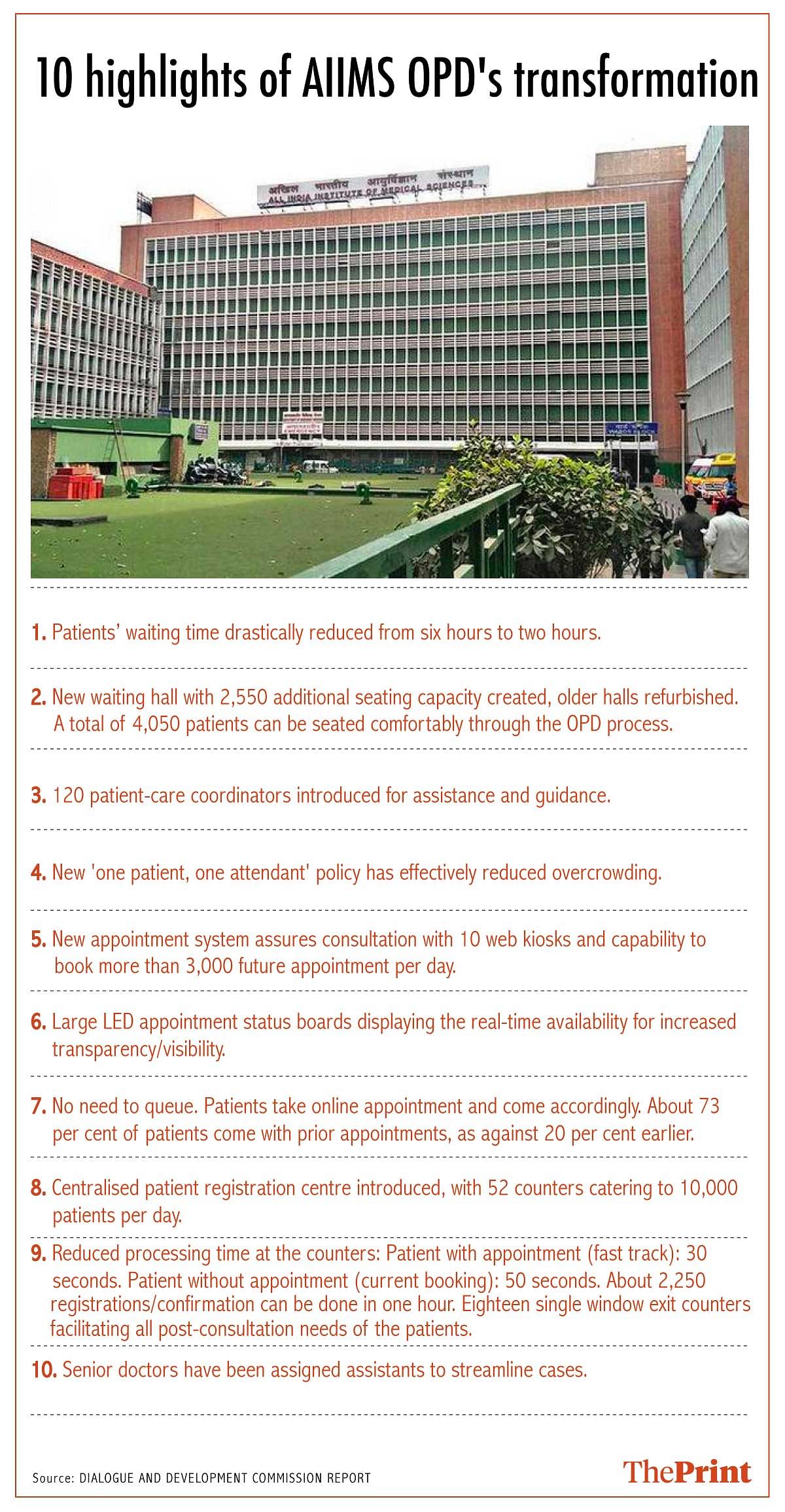 AIIMS' OPD transformation