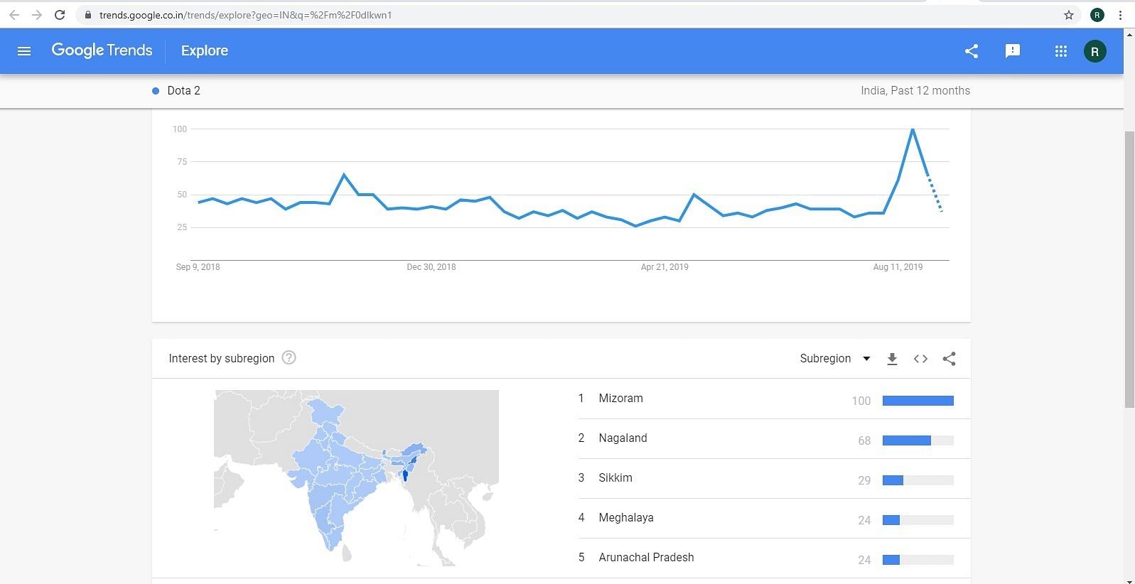 Why Mizoram Is Making Google History For Pubg Call Of Duty Minecraft - google trends roblox minecraft