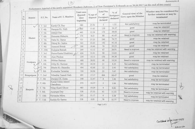 A picture of the performance assessment of the Foreigners Tribunal carried in the United Against Hate report. | By special arrangement 