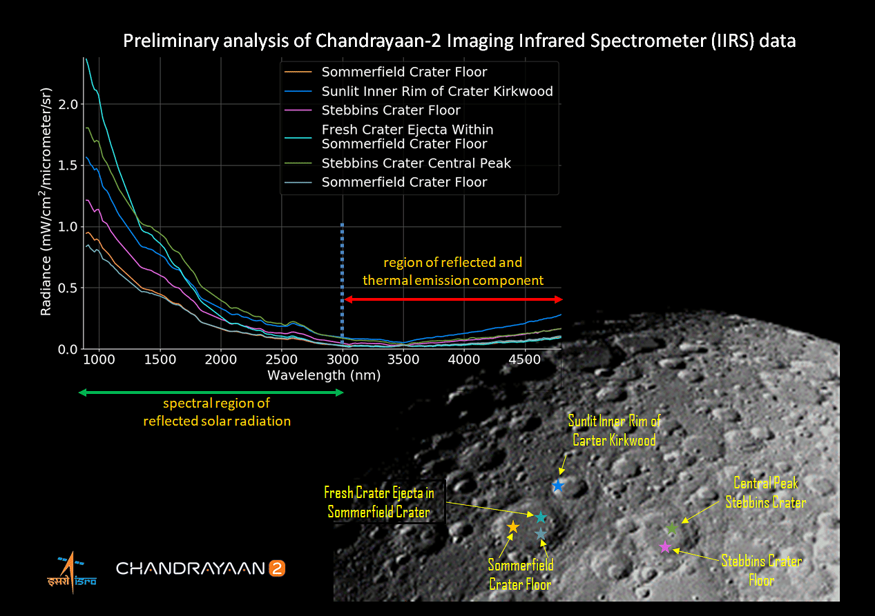 Some of the prominent craters such as Sommerfield, Stebbins and Kirkwood were spotted by Chandrayaan-2's orbiter