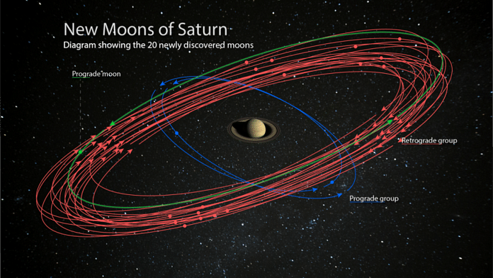 An artist’s conception of the 20 newly discovered moons orbiting Saturn
