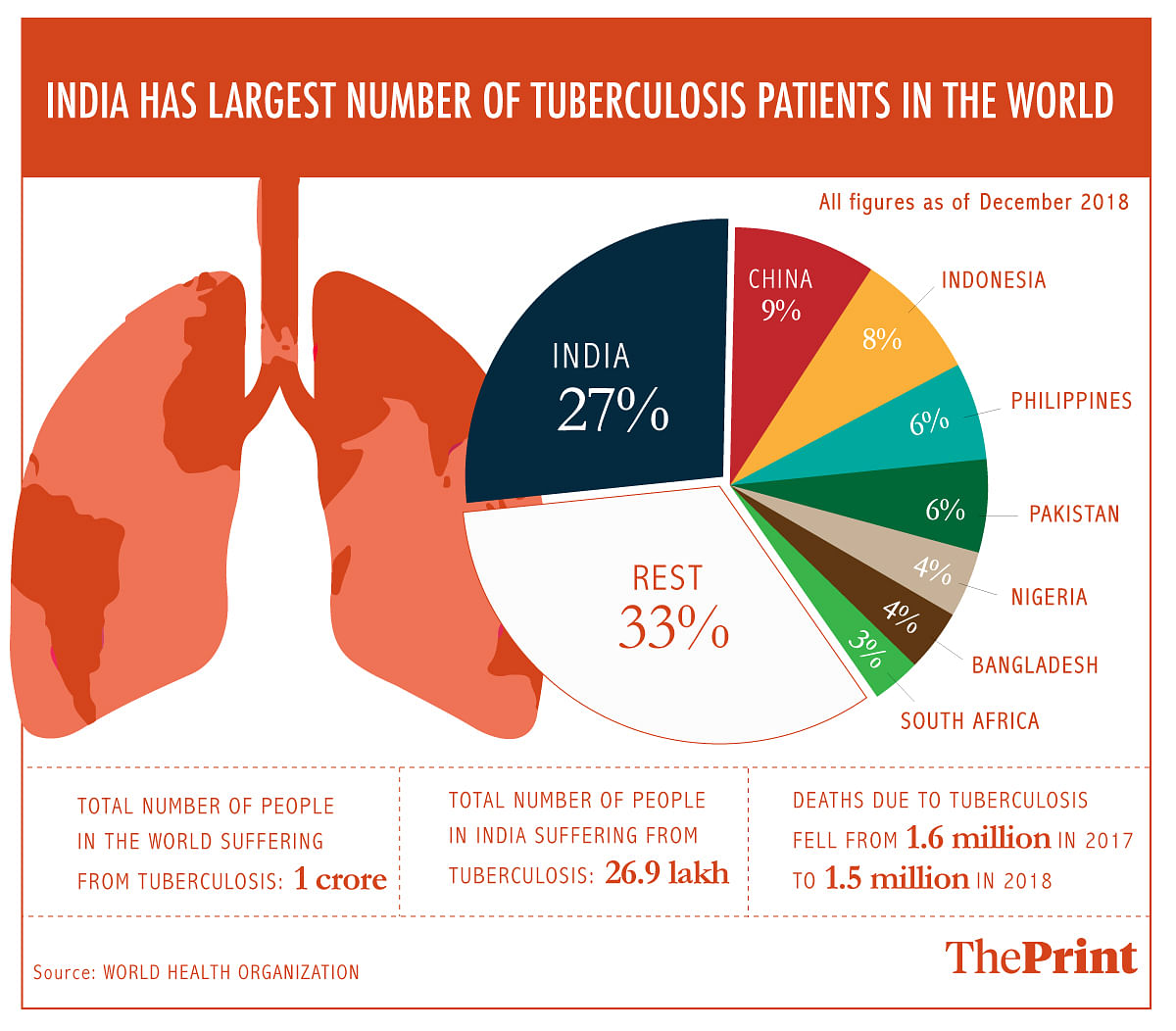 Infographic: Arindam Mukherjee | ThePrint.in