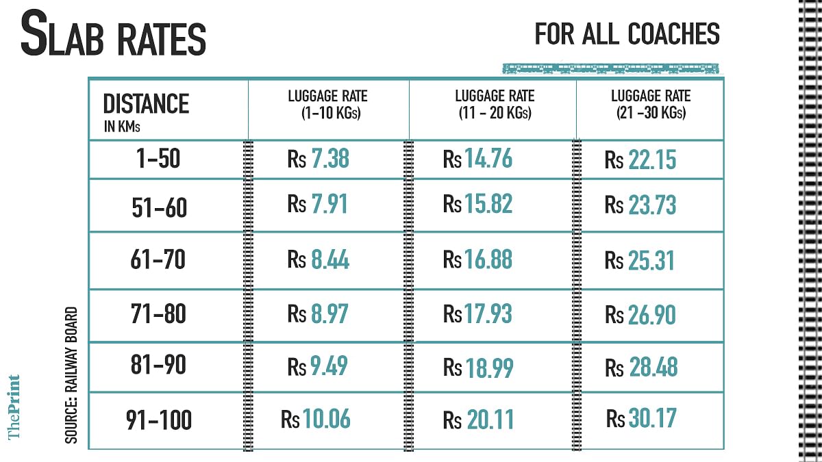 Graphic: Soham Sen/ThePrint