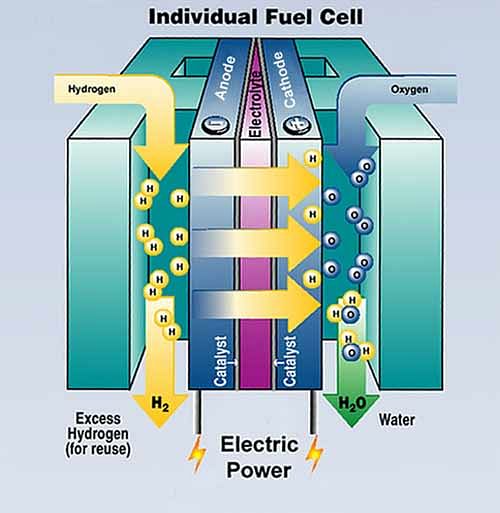 what-is-hydrogen-fuel-supreme-court-s-solution-to-delhi-s-air