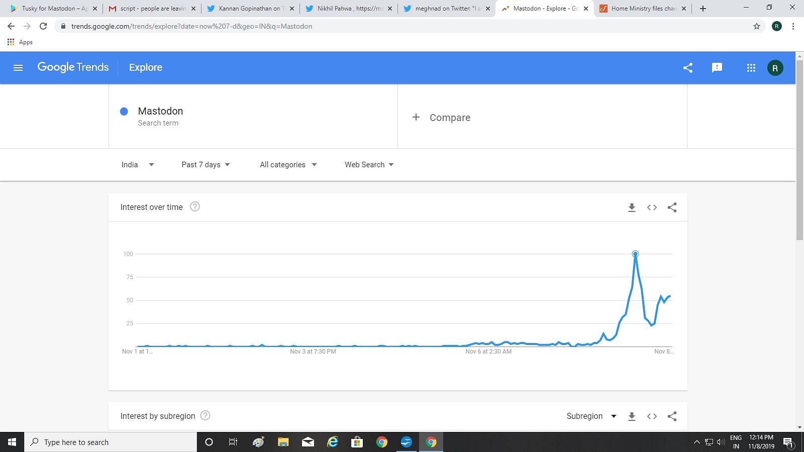 Mastodon google trend