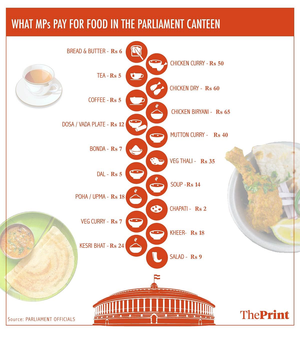 Parliament canteen graphic