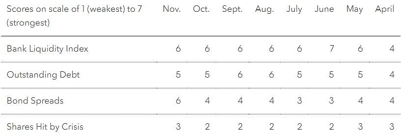 Source: Bloomberg