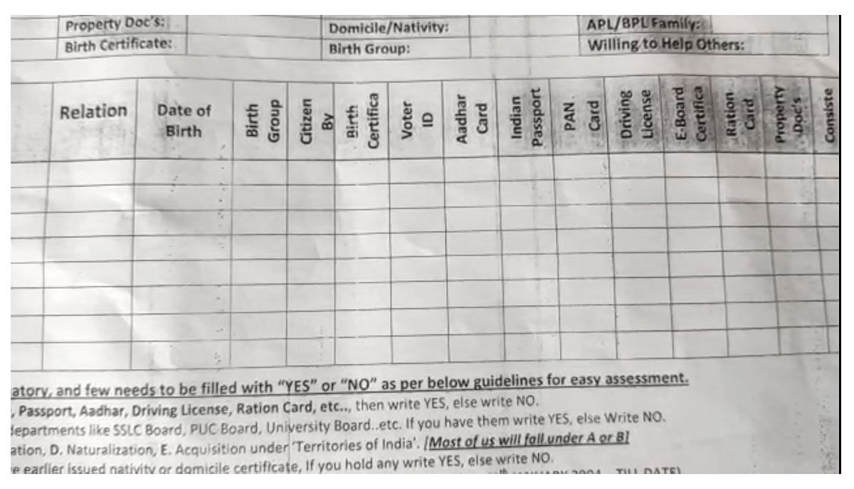 A sample form being distributed to Bengaluru's Muslims