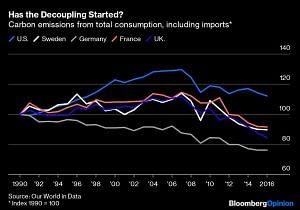 Use of industrial metal consumption | Bloomberg 