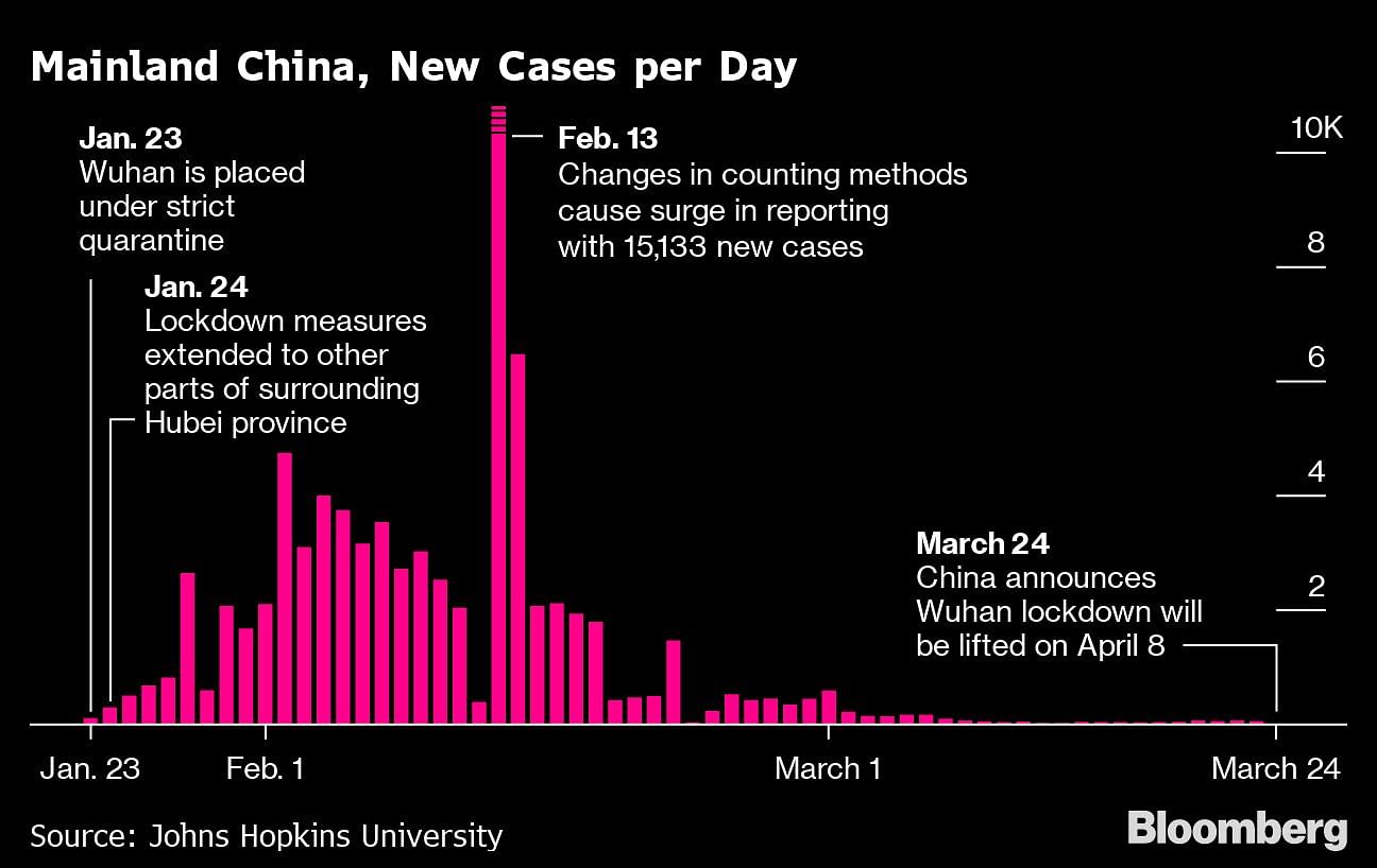 Source: Bloomberg