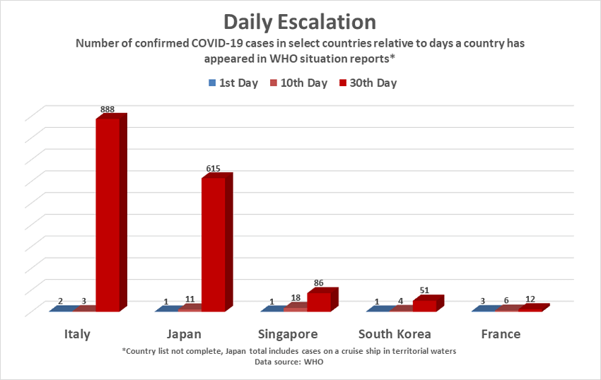 Source: WEF