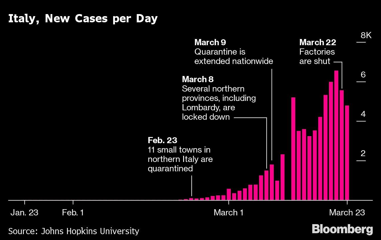 Source: Bloomberg