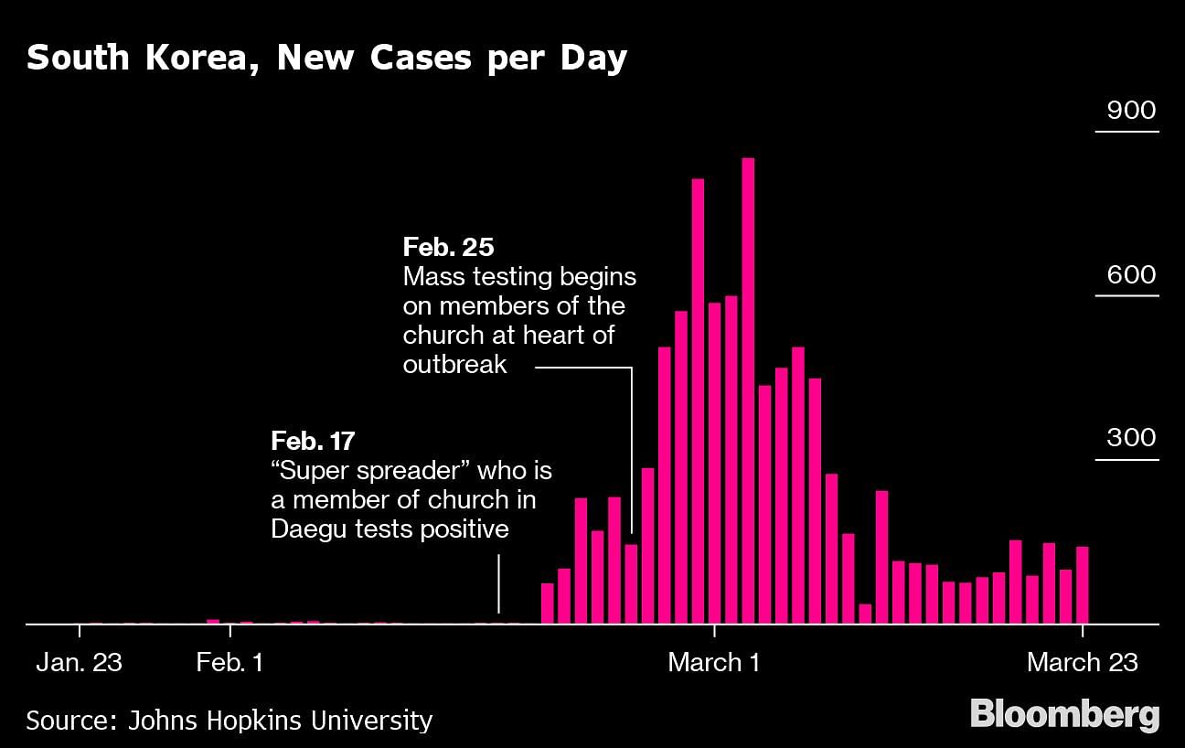 Source: Bloomberg