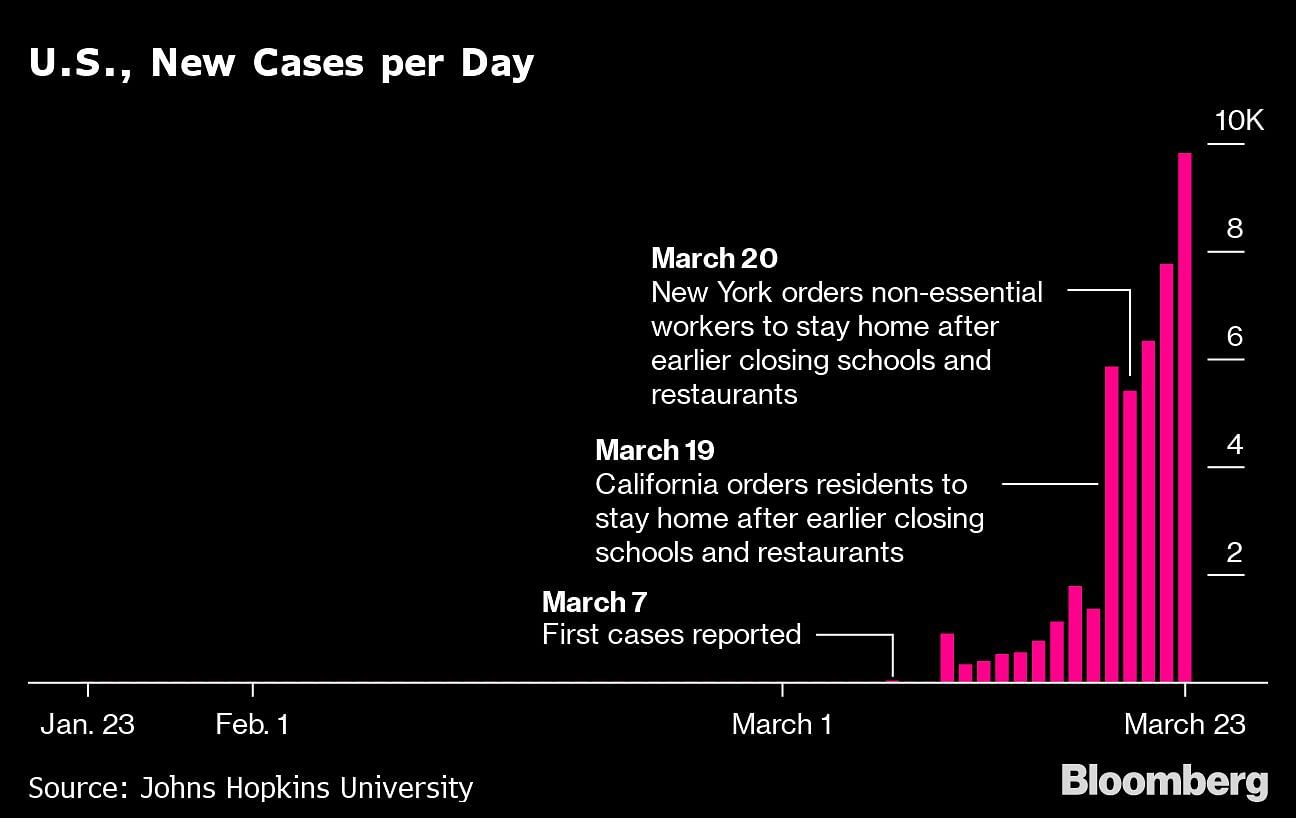 Source: Bloomberg