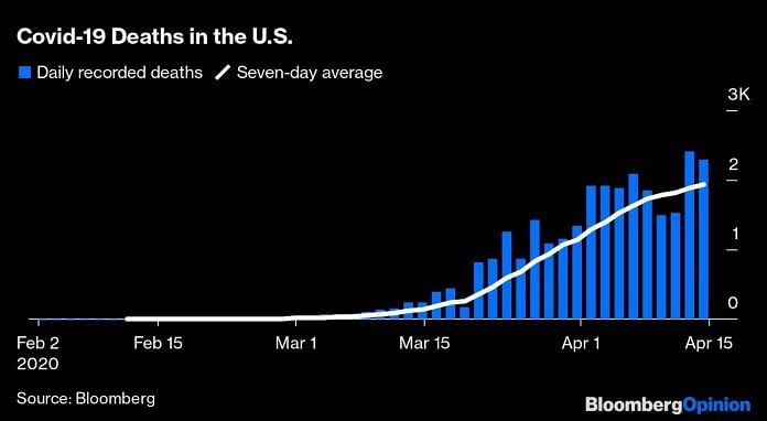 Covid-19 deaths in the US | Bloomberg