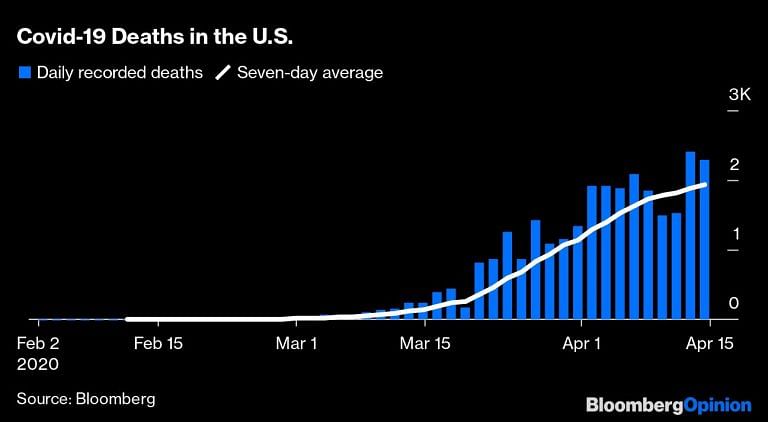 This isn’t the flattened curve we were promised