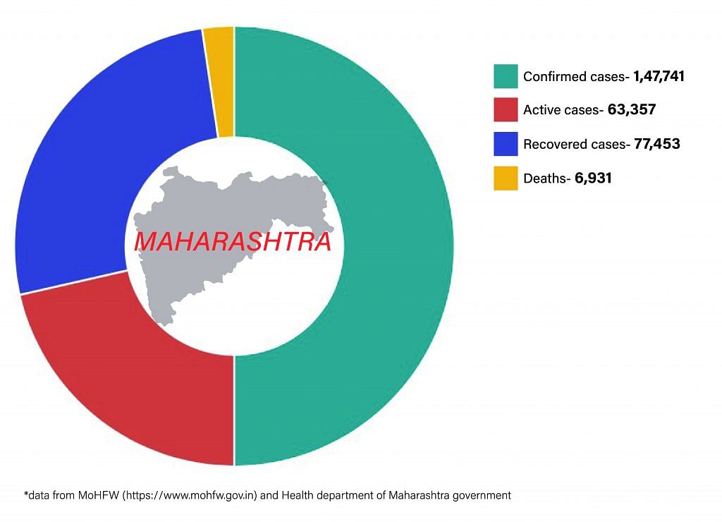 Daily Covid tracker. Maharashtra stats on 26 June