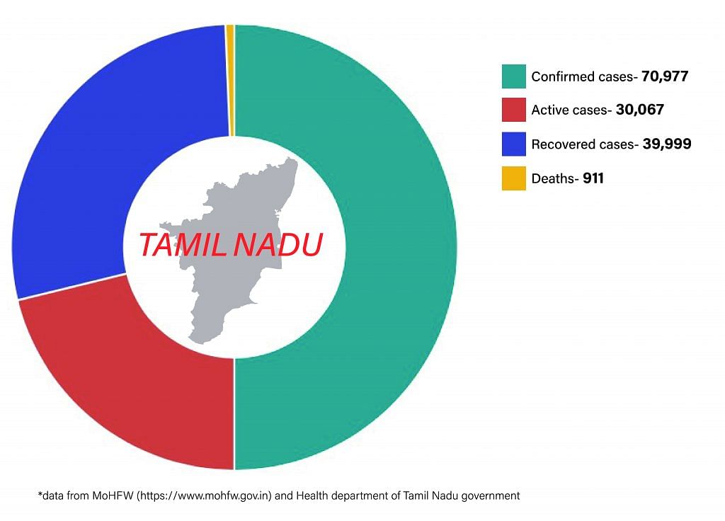 Daily Covid tracker. Tamil Nadu stats on 26 June