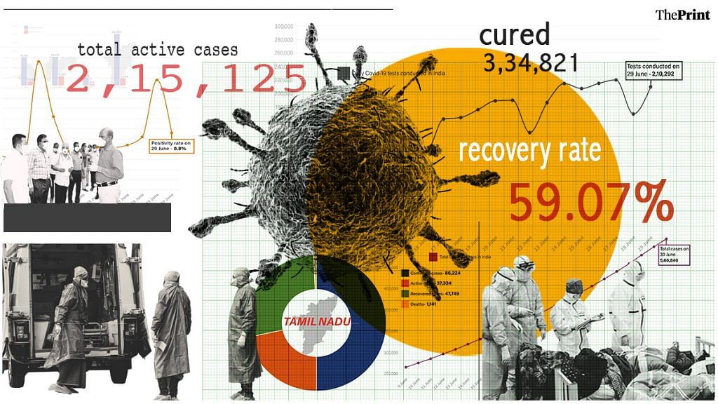 Daily Covid tracker. Representational image