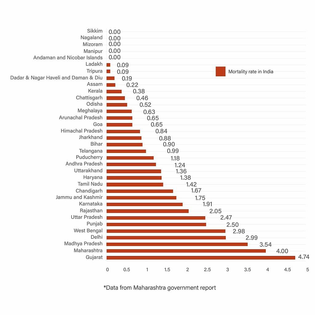 india-improves-infant-mortality-rate-but-gains-slowing-down-india