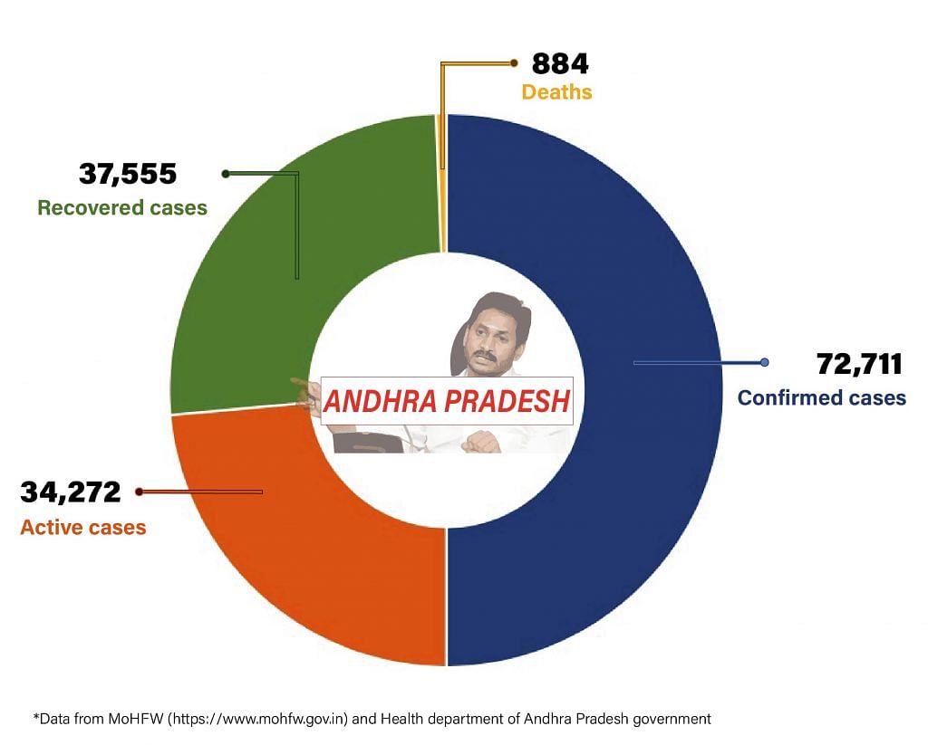 Daily Covid tracker. Andhra stats on 24 July